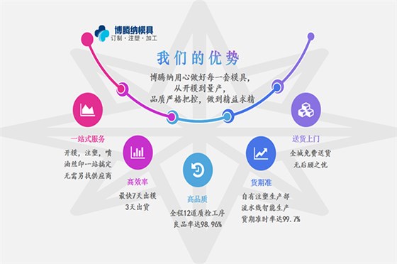 深圳塑膠模具廠——博騰納出品耳機外殼有分模線，但你看不見