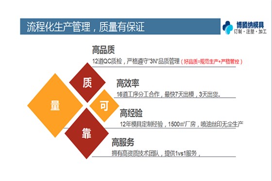 深圳博騰納塑膠模具——12道質(zhì)檢工序，只為保證良品出貨