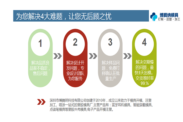 一家高品質塑膠模具制造廠——博騰納