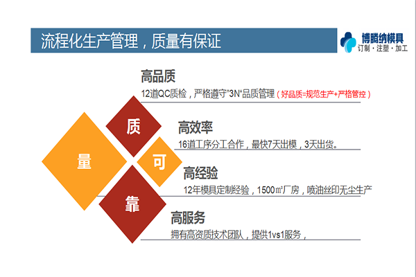 塑膠模具知識——博騰納12道QC質檢，品質有保障