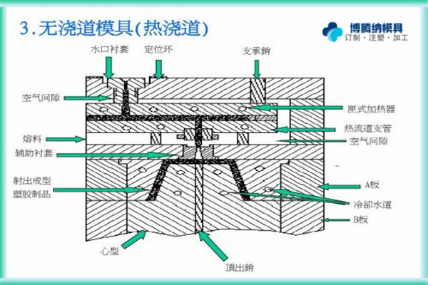 注塑模具制造廠——博騰納專注為您打造高品質模具