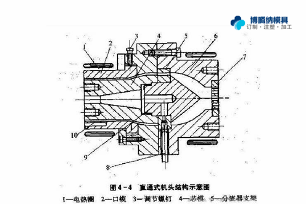 注塑模具制造廠——兩種模式模具的區分點你知道嗎？{博騰納}