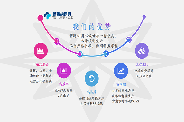 博騰納塑膠模具制造廠——堅持以質取勝 打造品質模具