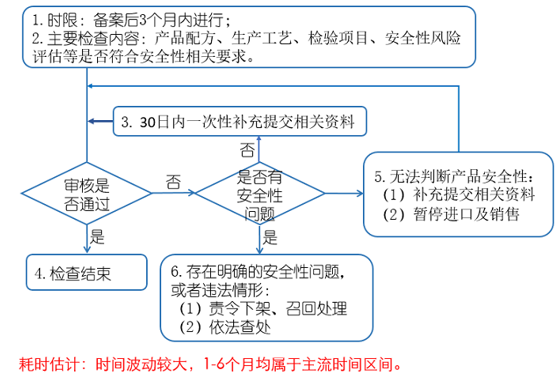 金屬材料加工,銷售,倉儲(絕不含危險化學品),國際貨運代理,家政服務