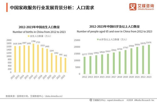 艾媒咨詢 2024年中國家政服務行業發展狀況及消費洞察報告