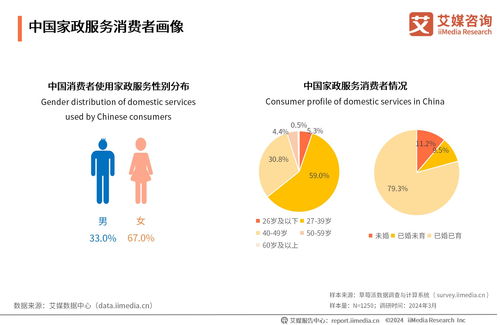 艾媒咨詢 2024年中國家政服務行業發展狀況及消費洞察報告